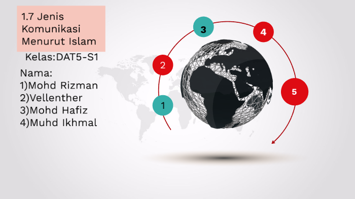 1 7 Jenis Koumunikasi Menurut Islam By Zane Khan