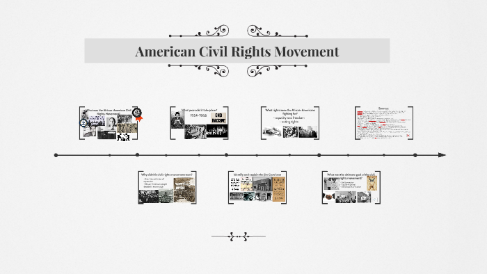 American Civil Rights Movement by Simran Tutt on Prezi