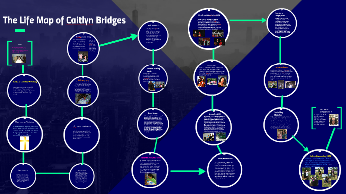 THe Life Map of Caitlyn Bridges by on Prezi