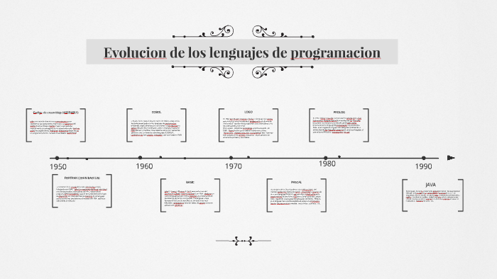 Evolucion de los lenguajes de programacion by santiago vera on Prezi