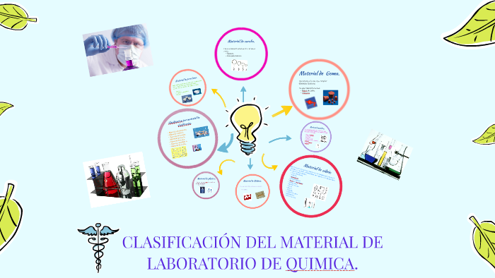 Cual Es La Clasificacion Del Material De Laboratorio prezi.com