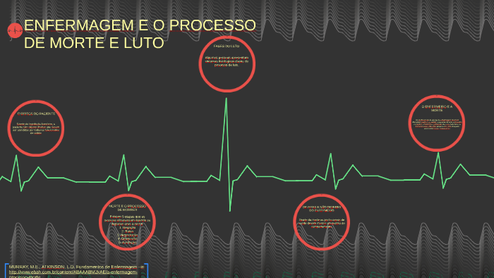 ENFERMAGEM E O PROCESSO DE MORTE E LUTO by Thássia Costa on Prezi