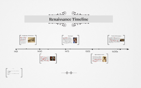 Renaissance Timeline by Kaitlyn Hill