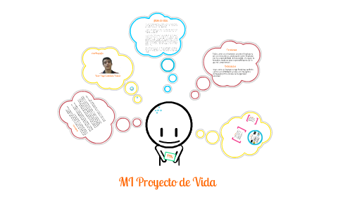 Mi proyecto de vida by victor hugo castañeda palacio on Prezi
