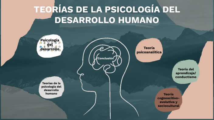 Teorías de la psicología del desarrollo humano by Patricia Peña on Prezi