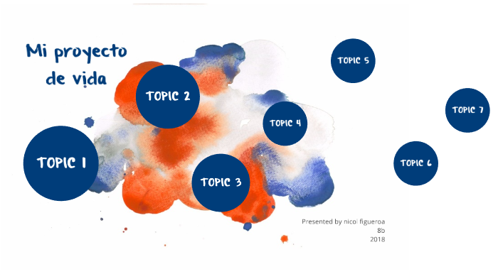 mi proyecto de mi vida by Daniela Guerrero on Prezi
