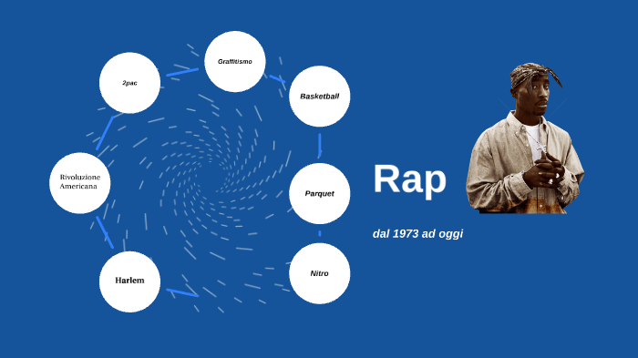 tesina by Leonardo Romeo on Prezi