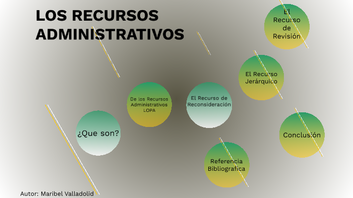 Los Recursos Administrativos By Maribel Valladolid On Prezi 7726