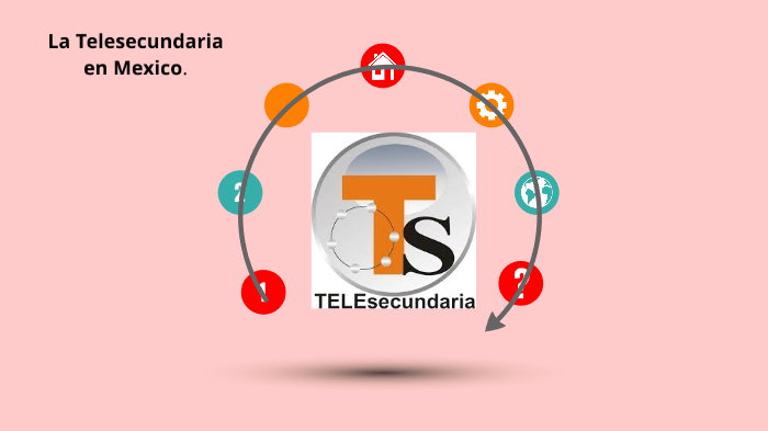 La Telesecundaria en México by German Narvaez on Prezi