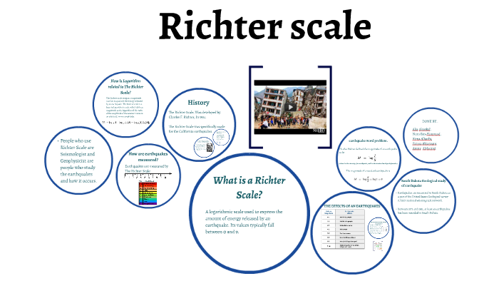 richter scale