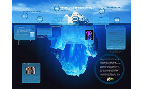 Unconscious Thought Theory, Timeline by Anne-Wil van Lohuizen on Prezi