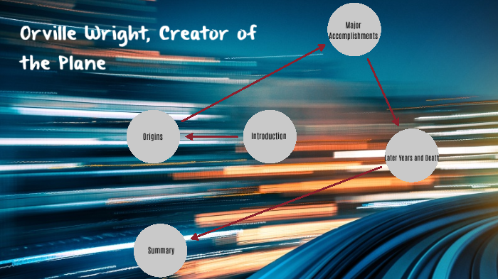 Orville Wright Timeline by Prithvi Ram on Prezi