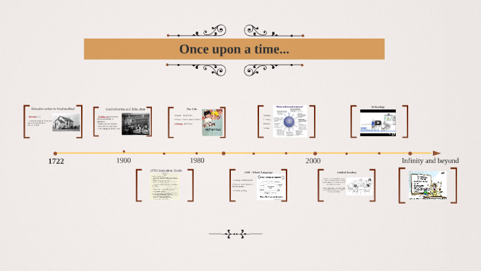 The Evolution of the Language Curriculum by Jaline Rowsell on Prezi