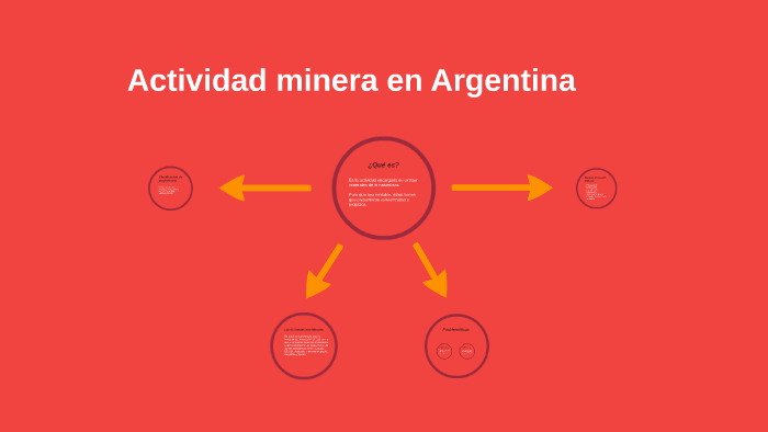 Actividad minera en Argentina by Agostina Mehdi on Prezi
