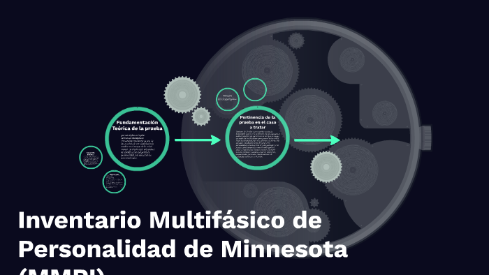 Inventario Multifásico de Personalidad de Minnesota (MMPI) by Luchi