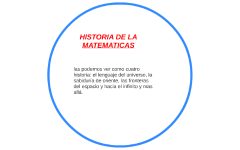 HISTORIA DE LA MATEMATICA by alexander romero diaz on Prezi