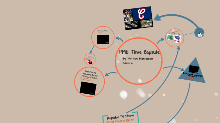 1990 Time Capsule Project by Nathan Meersman on Prezi