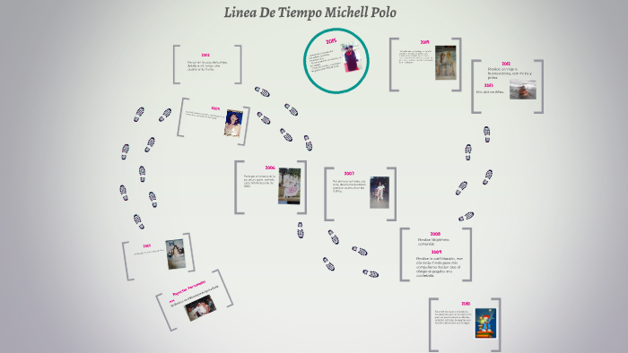 Linea De Tiempo Michell Polo by Michell Polo on Prezi