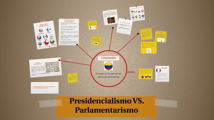 Presidencialismo VS. Parlamentarismo By Valentina Gomez On Prezi