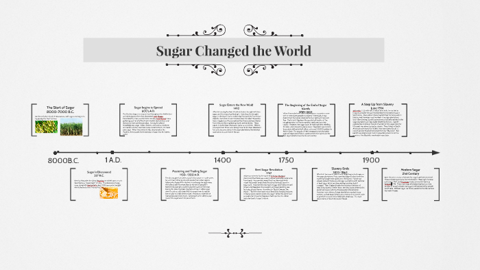 Sugar Timeline by Helaina Parejo