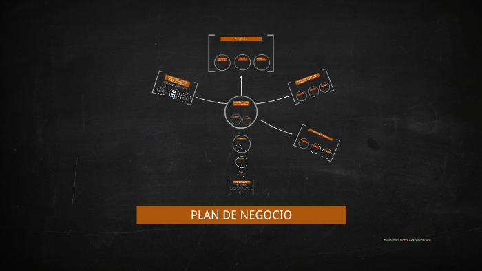PLAN DE NEGOCIO by Amanda Ponce on Prezi