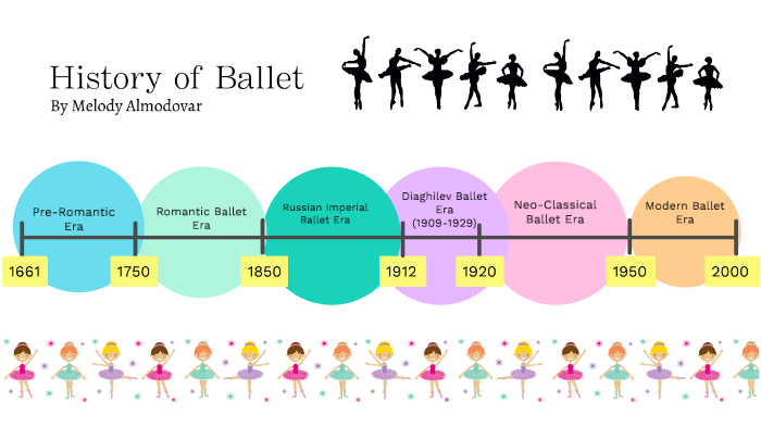 Ballet History Timeline By Melody Almodovar On Prezi