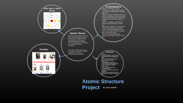 Atomic Structure Project by Tim Green on Prezi