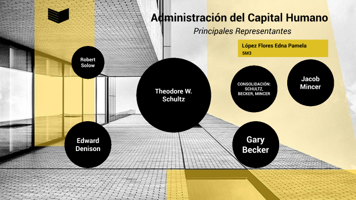 Administración del Capital Humano by Pamela Ks on Prezi