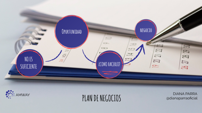 PLAN DE NEGOCIOS by Diana Parra on Prezi