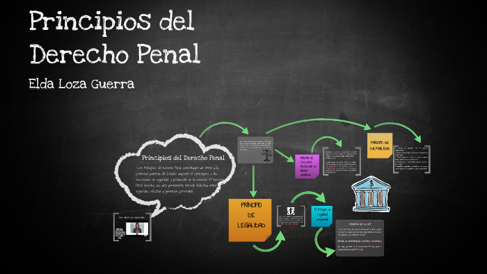 PRINCIPIOS DEL DERECHO PENAL By Elda Loza Guerra On Prezi