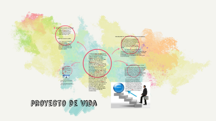 PROYECTO DE VIDA by CRISTIAN RAMOS VARON on Prezi
