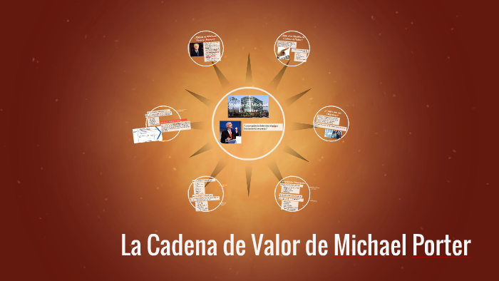 La Cadena de Valor de Michael Porter by Luis Silva Gordillo on Prezi