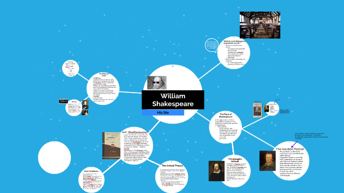 William Shakespeare by on Prezi