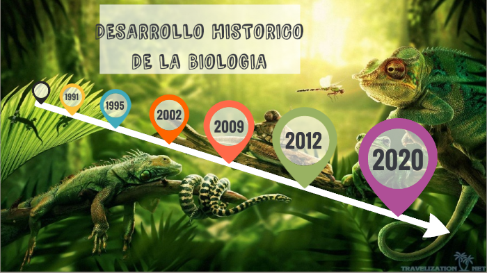 Desarrollo Historico De La Biologia by Kelvin Garcia Tafolla on Prezi