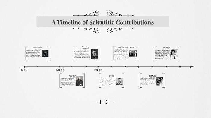 A Timeline of Scientific Contributions by Cailyn Driedeger on Prezi