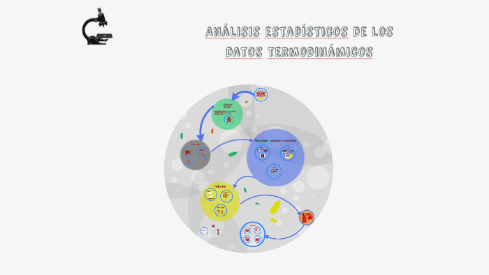 Análisis estadísticos de los datos termodinámicos by khaesy Villafuerte