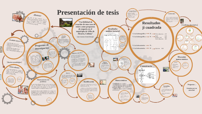 Tesis: casa de retiro como propuesta de negocio by Luis Antonio Alcalá ...