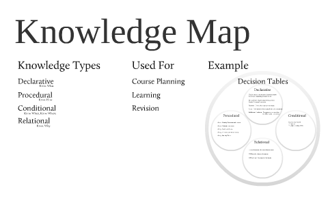 Knowledge Map By Roderick Huggett