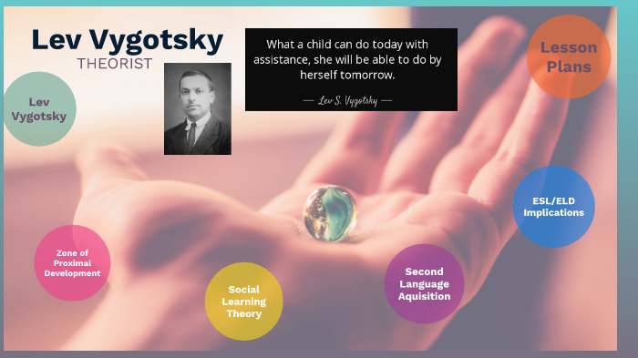 Lev Vygotsky: Theorist by Carleigh Price on Prezi