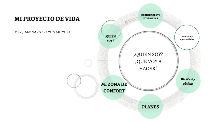 MI PROYECTO DE VIDA by JUAN DAVID VARON MURILLO on Prezi