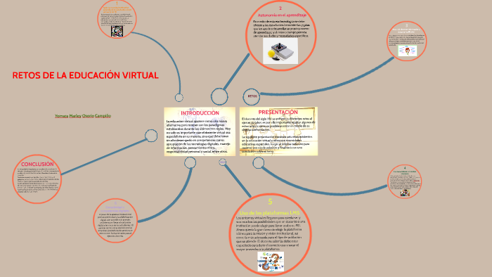 Retos De La Educación Virtual By Yomara Osorio On Prezi