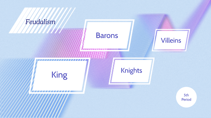 Feudalism- by TAYLOR SEARS on Prezi