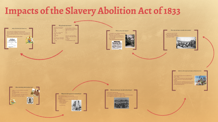 Abolition Of Slavery Act Of 1833 By Ananya Vishwanath On Prezi   7w5ohg73vqatciaorb7lwahikl6jc3sachvcdoaizecfr3dnitcq 3 0 