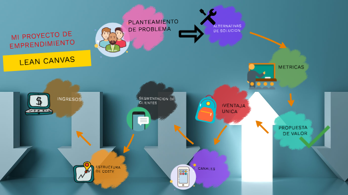 MI PROYECTO DE EMPRENDIMIENTO by Cedric AP on Prezi