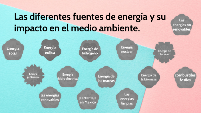 Las diferentes fuentes de energia y su impacto en el medio ambiente. by ...