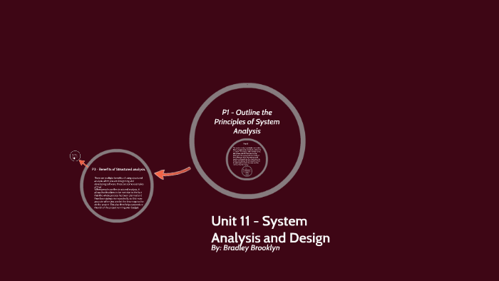 unit 11 systems analysis and design assignment 2