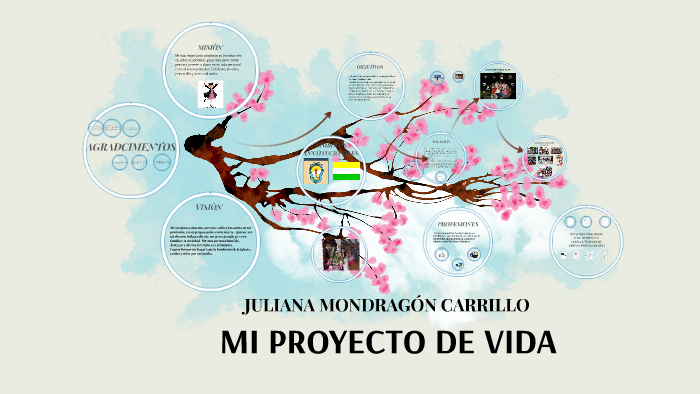 MI PROYECTO DE VIDA by juliana mondragon on Prezi