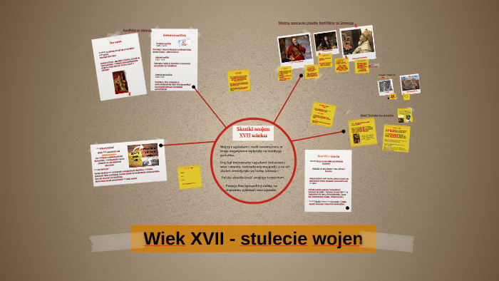 Wiek XVII - stulecie wojen by Agnieszka Martowicz on Prezi