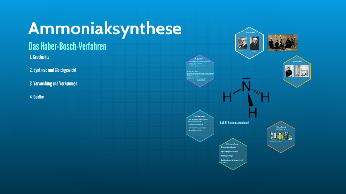 Ammoniaksynthese by