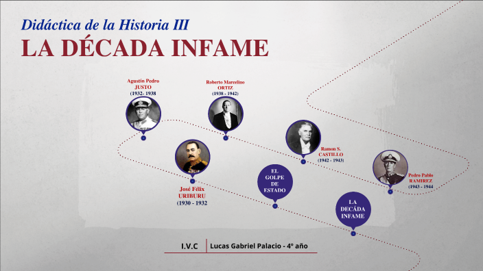 Decada Infame by Lucas Gabriel Palacio on Prezi